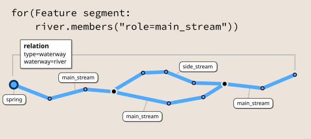 Full OpenStreetMap support